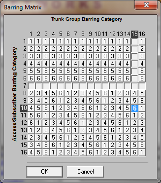 Alcatel 4200 Baring Matrix